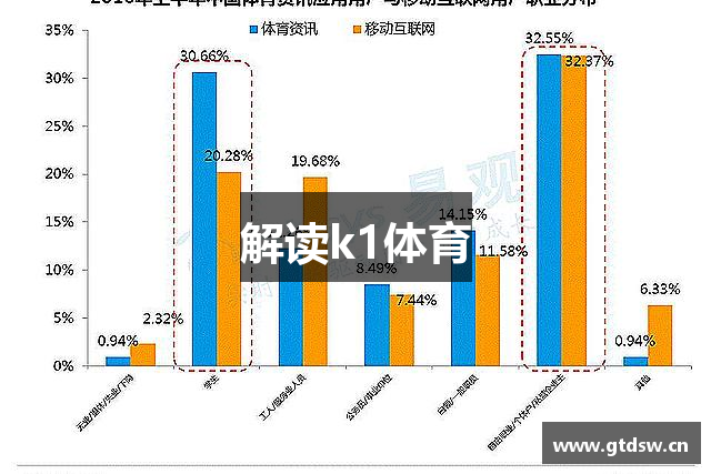 解读k1体育